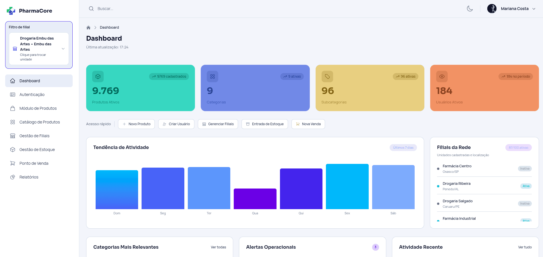 Visão executiva do PharmaCore